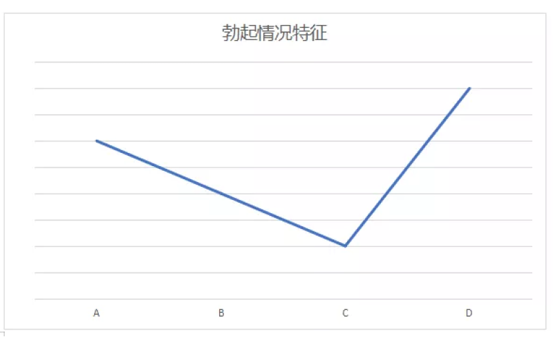 男生必不可少的&ldquo;幸福肌&rdquo;-耻尾肌在哪里？锻炼PC肌的方法